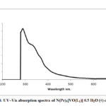 Figure 4: UV–Vis absorption spectra of N(Pr)4[VO(L1)] 0.5 H2O (4) complex.