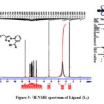 Figure 5: 1H NMR spectrum of Ligand (L1)