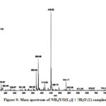 Figure 9: Mass spectrum of NH4[VO(L1)] 1.5H2O (1) complex.