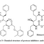 Figure 3: Chemical structure of protease inhibitors antiviral drugs.30