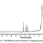 Figure 2: 1H NMR spectrum of luteolin-6-C-β-glucopyranoside