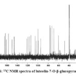 Figure 6: 13C NMR spectra of luteolin-7-O-β-glucopyranoside