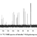 Figure 9: 13C NMR spectra of luteolin-7-O-β-galactopyranoside