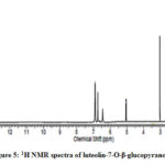 Fig. 5. 1 H NMR spectra of luteolin-7-O-β-glucopyranoside