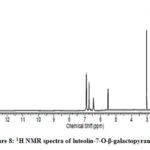 H NMR spectra of luteolin-7-O-β-galactopyranoside