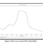 Figure 4: DTA Curve of [La(1N2N)2•(Thr)•2H2O]
