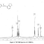 Figure 4: 1H NMR Spectra of 2-THIO-L