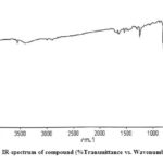 Figure 2: IR-spectrum of compound (%Transmittance vs. Wavenumber cm-1)