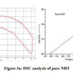 Figure 3a: DSC analysis of pure NHT