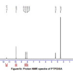 Figure1b: Proton NMR spectra of PTPDISA