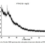Figure 2a: Powder XRD spectrum-after adsorption of mercuric chloride on PTP4ClB