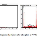 Figure 4: EDX spectra of polymers after adsorption a) PTP4ClB b) PTPDISA