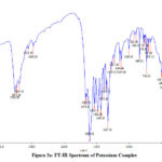 Figure 3a: FT-IR Spectrum of Potassium Complex