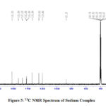 Figure 5: 13C NMR Spectrum of Sodium Complex	