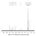 Figure 5a: 13C NMR Spectrum of potassium complex