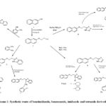 Scheme 1: Synthetic route of benzimidazole, benzoxazole, imidazole and tetrazole derivatives.