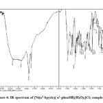 Figure 4: IR spectrum of [Ni(κ2-bpydc)( κ1-phozSH)(H2O)3]Cl2 complex