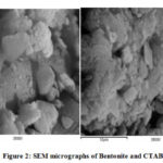 Figure 2: SEM micrographs of Bentonite and CTAB-MB